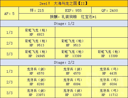 FGO魔法少女伊莉雅联动攻略 魔伊联动任务攻略