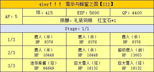 FGO魔法少女伊莉雅联动攻略 魔伊联动任务攻略