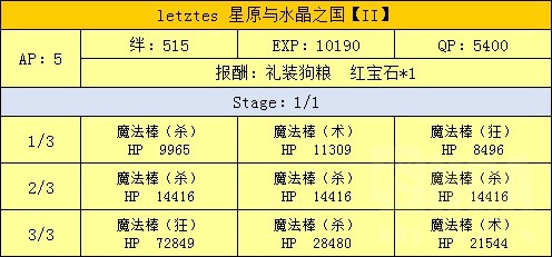 FGO魔法少女伊莉雅联动攻略 魔伊联动任务攻略