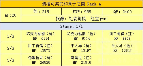 FGO魔法少女伊莉雅联动攻略 魔伊联动任务攻略