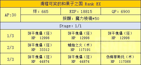 FGO魔法少女伊莉雅联动攻略 魔伊联动任务攻略