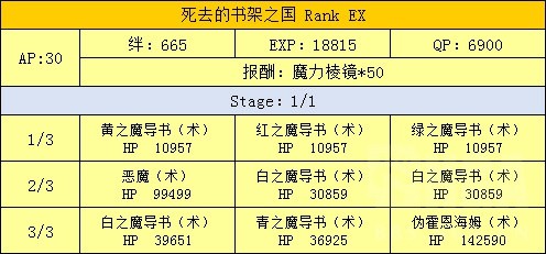 FGO魔法少女伊莉雅联动攻略 魔伊联动任务攻略