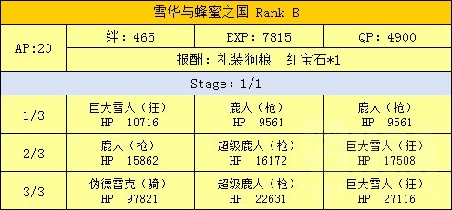 FGO魔法少女伊莉雅联动攻略 魔伊联动任务攻略