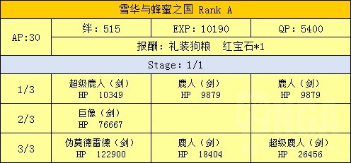 FGO魔法少女伊莉雅联动攻略 魔伊联动任务攻略