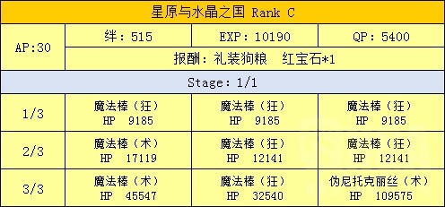 FGO魔法少女伊莉雅联动攻略 魔伊联动任务攻略