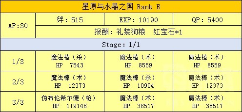 FGO魔法少女伊莉雅联动攻略 魔伊联动任务攻略