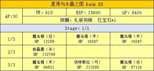 FGO魔法少女伊莉雅联动攻略 魔伊联动任务攻略