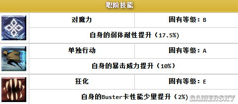 FGO巴御前初步评测 巴御前宝具技能资料