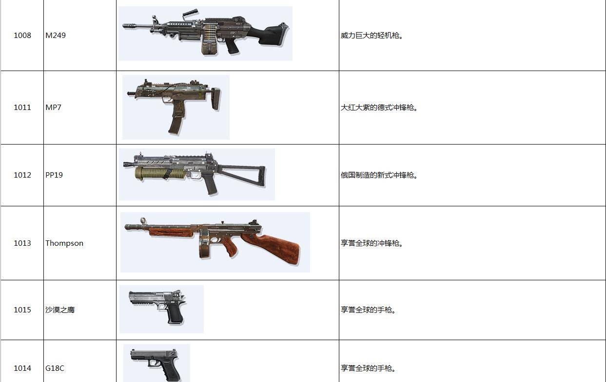 落地AWM 《终结者2》全道具图鉴