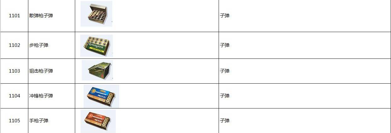 落地AWM 《终结者2》全道具图鉴