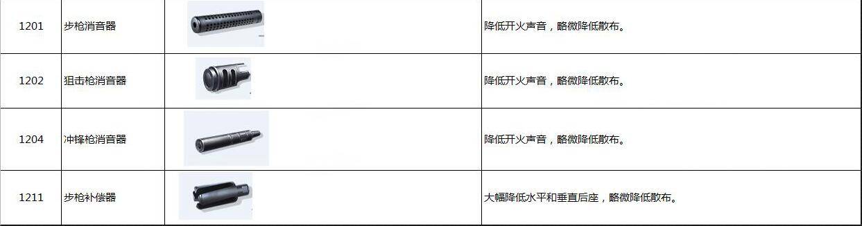 落地AWM 《终结者2》全道具图鉴