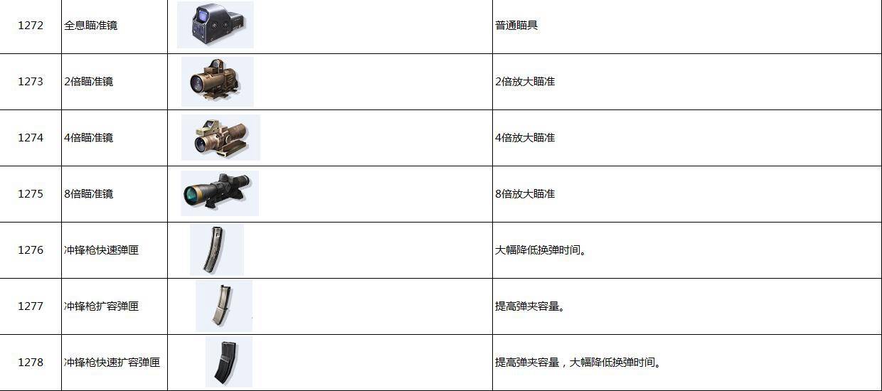 落地AWM 《终结者2》全道具图鉴