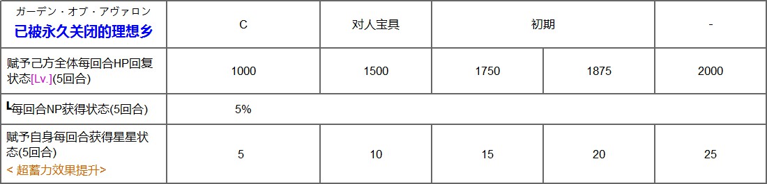 FGO梅林评测 梅林有多强