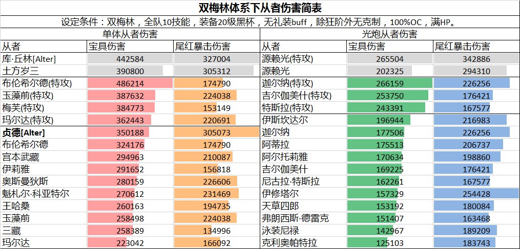 FGO梅林评测 梅林有多强