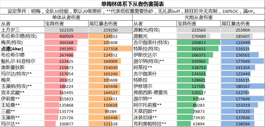 FGO梅林评测 梅林有多强